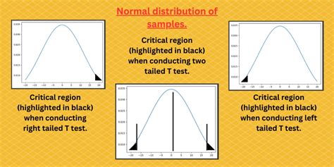 Image result for T-Test Using Python