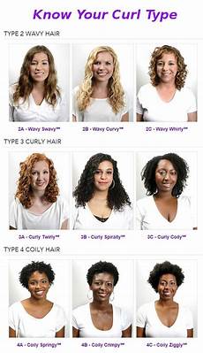 Pictures Of Different Types Of Curly Hair by Where Curls Come To Curly Hair Types Hair Pictures Of Different Types Of Curly Hair