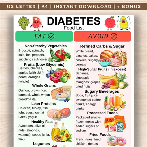 Diabetes Food List, Diabetic Food Chart, Prediabetic Grocery List, Low ...