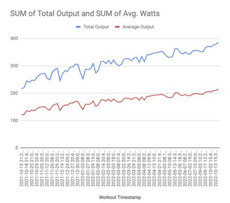 Image result for One Less Problem Performance