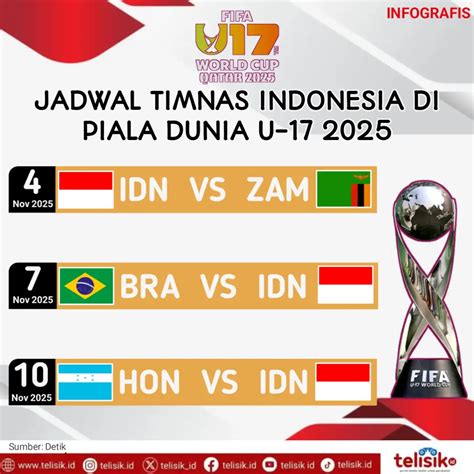 Infografis: Jadwal Timnas Indonesia di Piala Dunia U-17 2025 - telisik.id