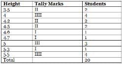 Class 9 Maths Chapter 13 Question Answers - Statistics