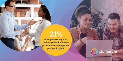 Image result for Effective Performance Management