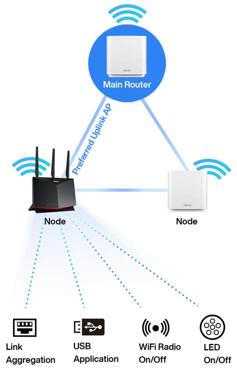 Aimesh Router 的图像结果