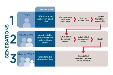 Generational Wealth 的图像结果