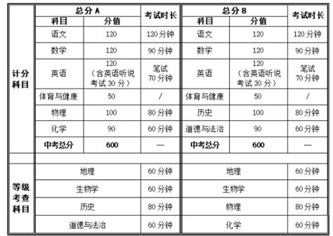 2022年广东梅州中考普通高中第一批学校录取分数线