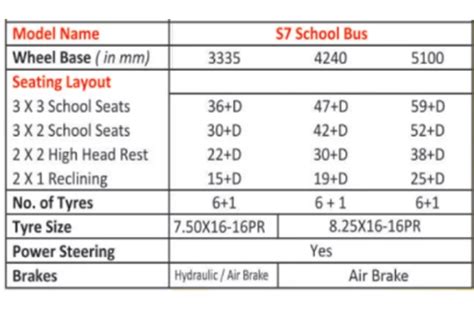 New SML ISUZU S7 SCHOOL BUS BUY-NEW-SML-ISUZU-S7-SCHOOL-BUS-S7-3335 ...