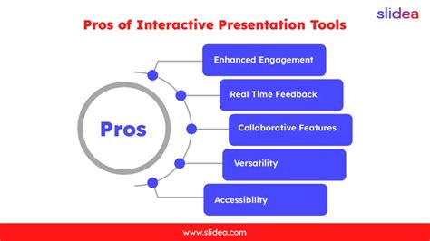 Image result for Interactive Presentation Tools
