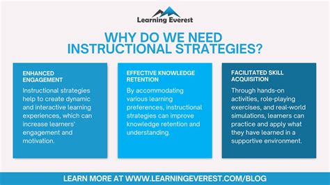 7 Effective Instructional Strategies for Instructors to Enhance ...