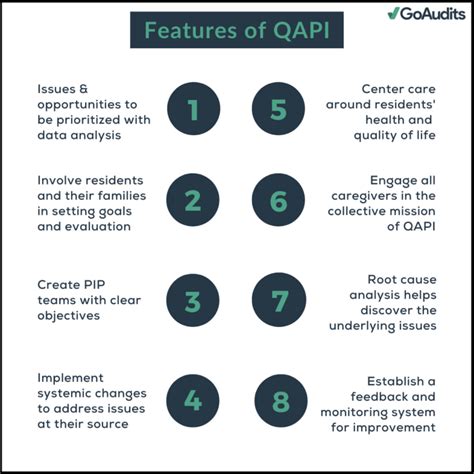 Image result for QAPI Basics