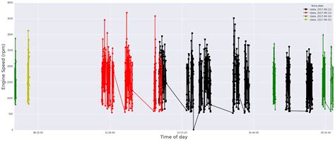 Image result for Geotab API Tutorial Python