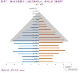 “人口平均年龄38.8岁”，对比世界，中国的年龄构成处在什么水平？_凤凰网