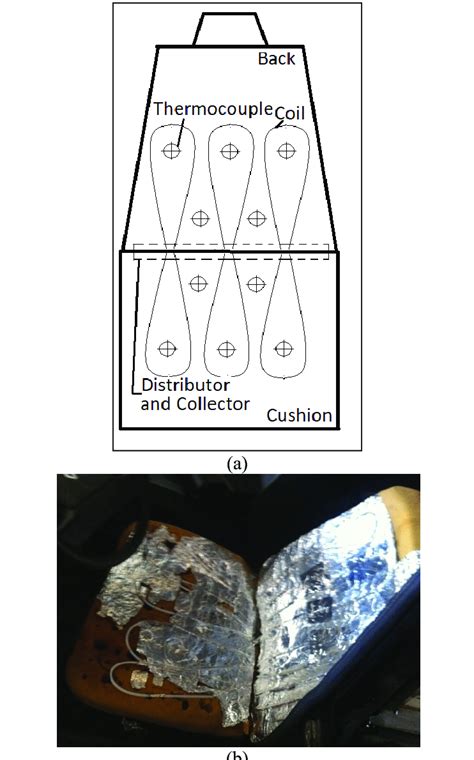 Image result for Seat Modified