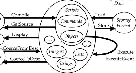 Image result for API Scripting