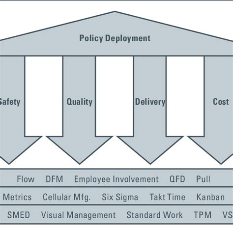Image result for 5 Step Problem Solving Model