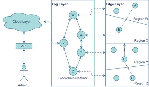 Explain Reputation System Design Options 的图像结果