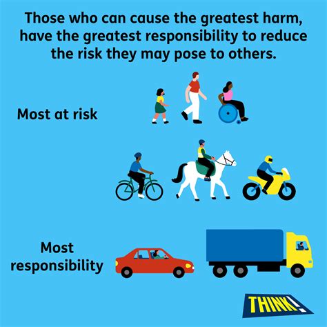 Image result for Highway Code Changes 2021