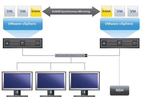 Image result for Storage Virtualization VMware