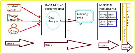 eLearning Management System 的图像结果