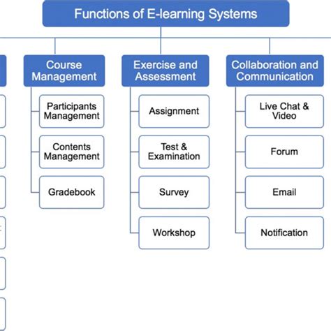 Image result for Systems eLearning