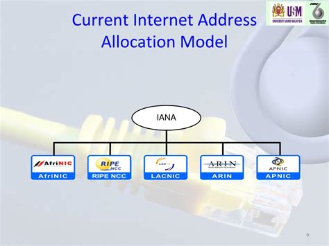 IPv6 Address Allocation 的图像结果