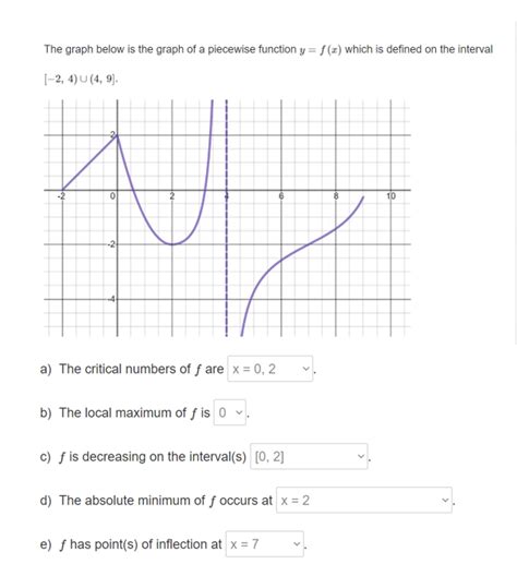 Image result for Graph the Piecewise Function Below