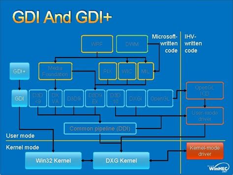 Windows Desktop Graphics 的图像结果