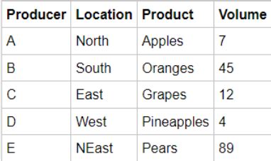 Solved: User input to drive column result - Microsoft Fabric Community
