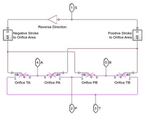 Image result for Create Threshold Block in Simscape