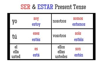 Spanish SER and ESTAR Present Tense Table by Cool School Tools | TPT