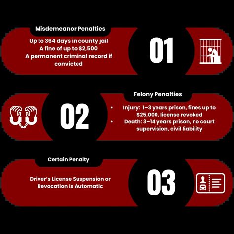Is Leaving the Scene of an Accident a Crime in Illinois? | Pignatelli ...