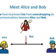Image result for Registration Code in File Lock