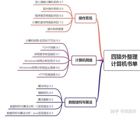 经验之谈，Java自学多久可以找到工作? - 知乎