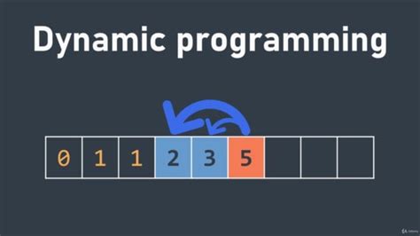 Recursion Programming 的图像结果