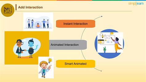 Figma Tutorial Prototype 的图像结果
