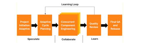 Adaptive Programming 的图像结果