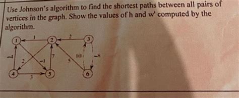 Image result for Johnson Algorithm