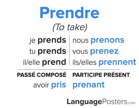 Prendre Conjugation - Conjugate Prendre in French - LanguagePosters.com
