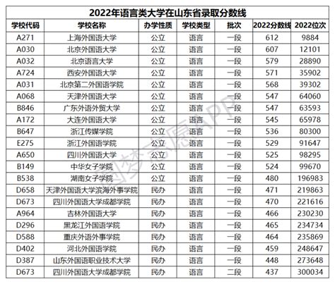 西安外国语大学排名全国第几_2023年最新全国排名多少?_学习力