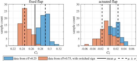 Image result for Reference Figure Data