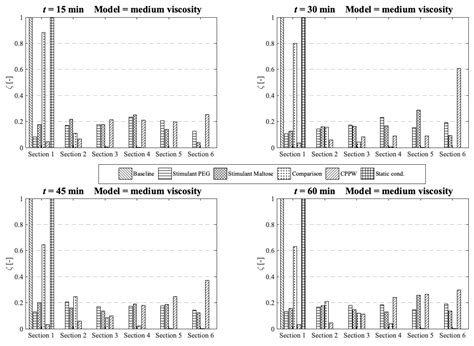 Modelling and Simulation of the Drug Release from a Solid Dosage Form ...