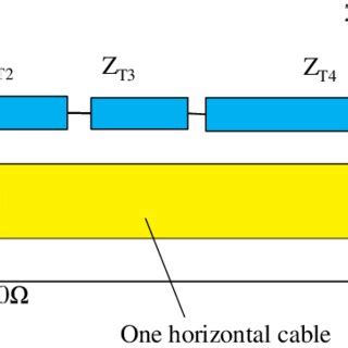 Cable Model Example 的图像结果