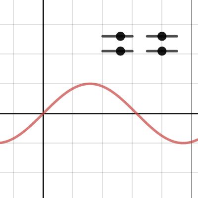 Image result for Python Sinusfunktion