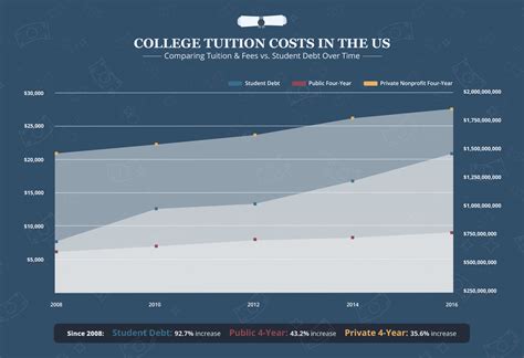 Helpful New Maps Show College Tuition Costs Both In-State And Out-of ...