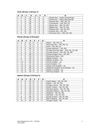 Image result for Item Codes Explained