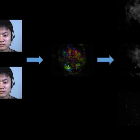 Image result for EVM Eulerian Video Magnification Python