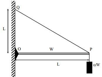JEE Advanced Question Paper with Solution JEE Advanced 2021 Paper 2