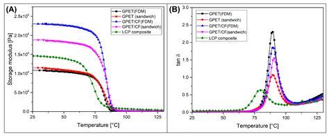 A Novel Manufacturing Concept of LCP Fiber-Reinforced GPET-Based ...