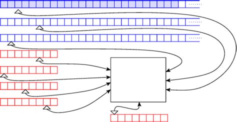 Image result for Random Access Turing Machine PPT