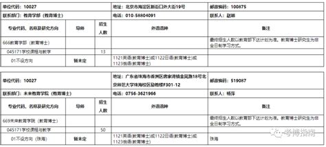 北京大学光华管理学院 2024 年“申请-考核制”博士研究生报考解析、备考指导 - 知乎